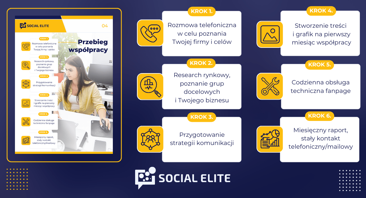 co powinna zawierać oferta handlowa - przebieg współpracy