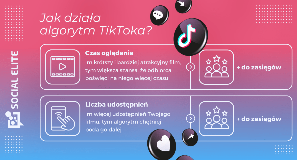 jak działa algorytm tiktok