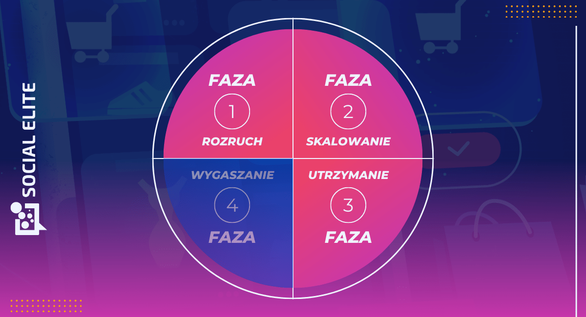 Jak wypromować sklep internetowy - Faza 3. Utrzymanie
