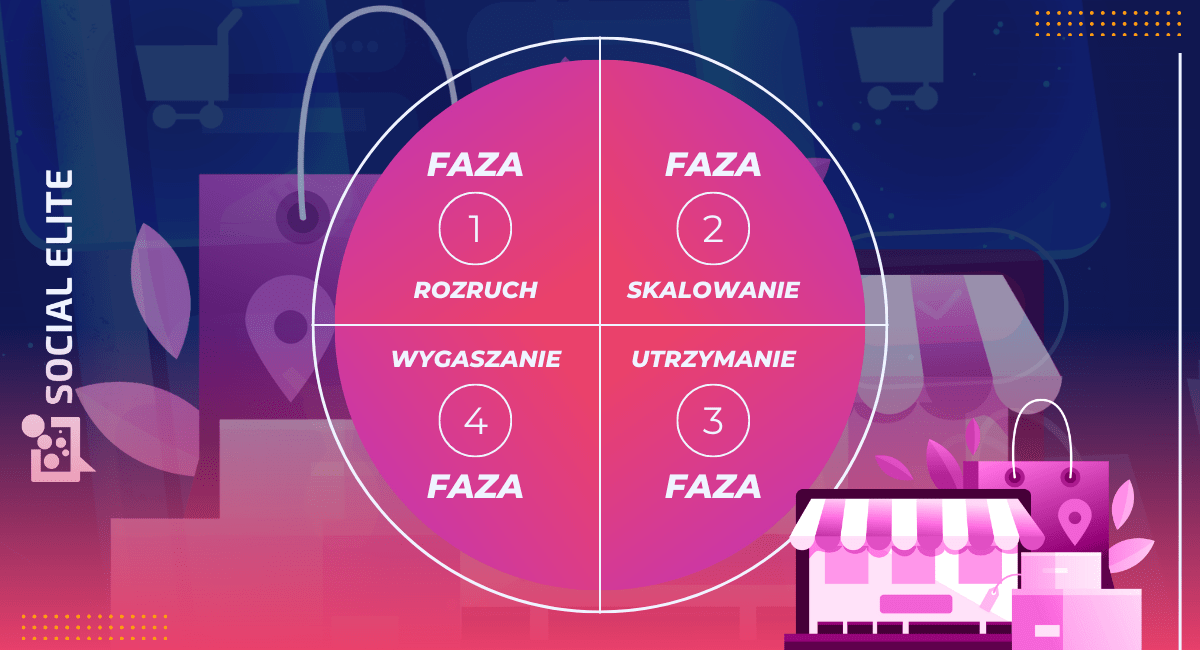 Jak wypromować sklep internetowy - Faza 4. Wygaszanie