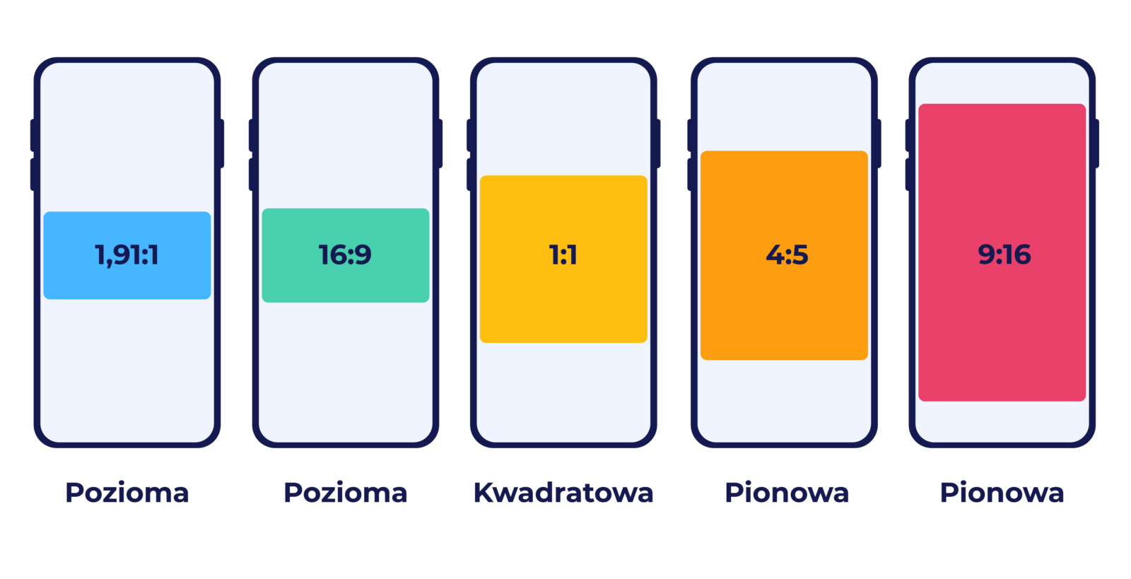 aktualne rozmiary grafik social media