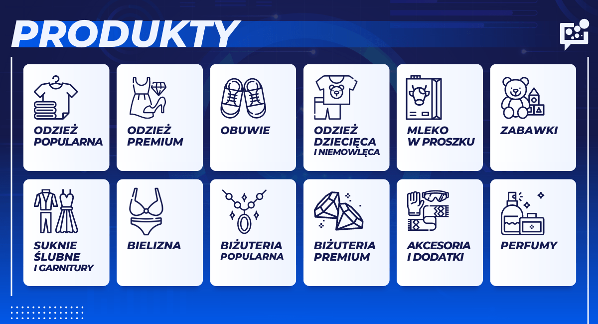 Lista branż obsługiwanych przez Social Elite 1