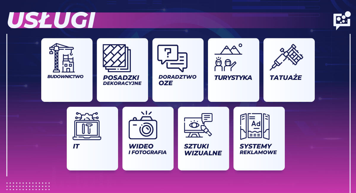 Lista branż obsługiwanych przez Social Elite 8