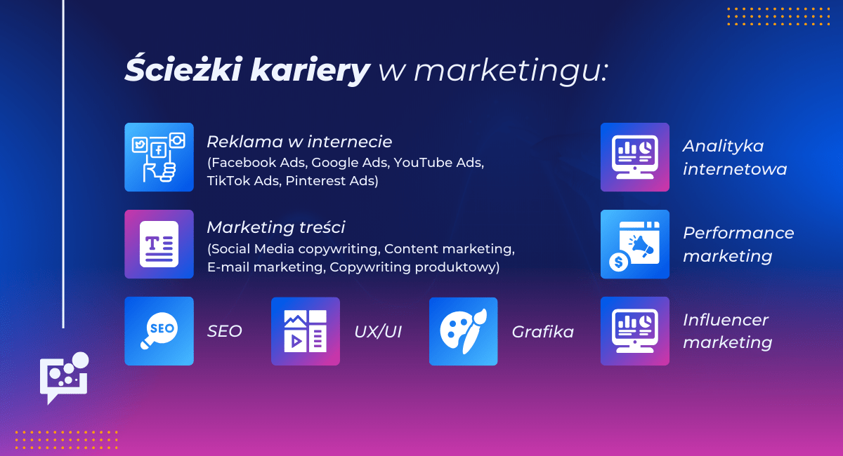 ścieżki kariery w marketingu