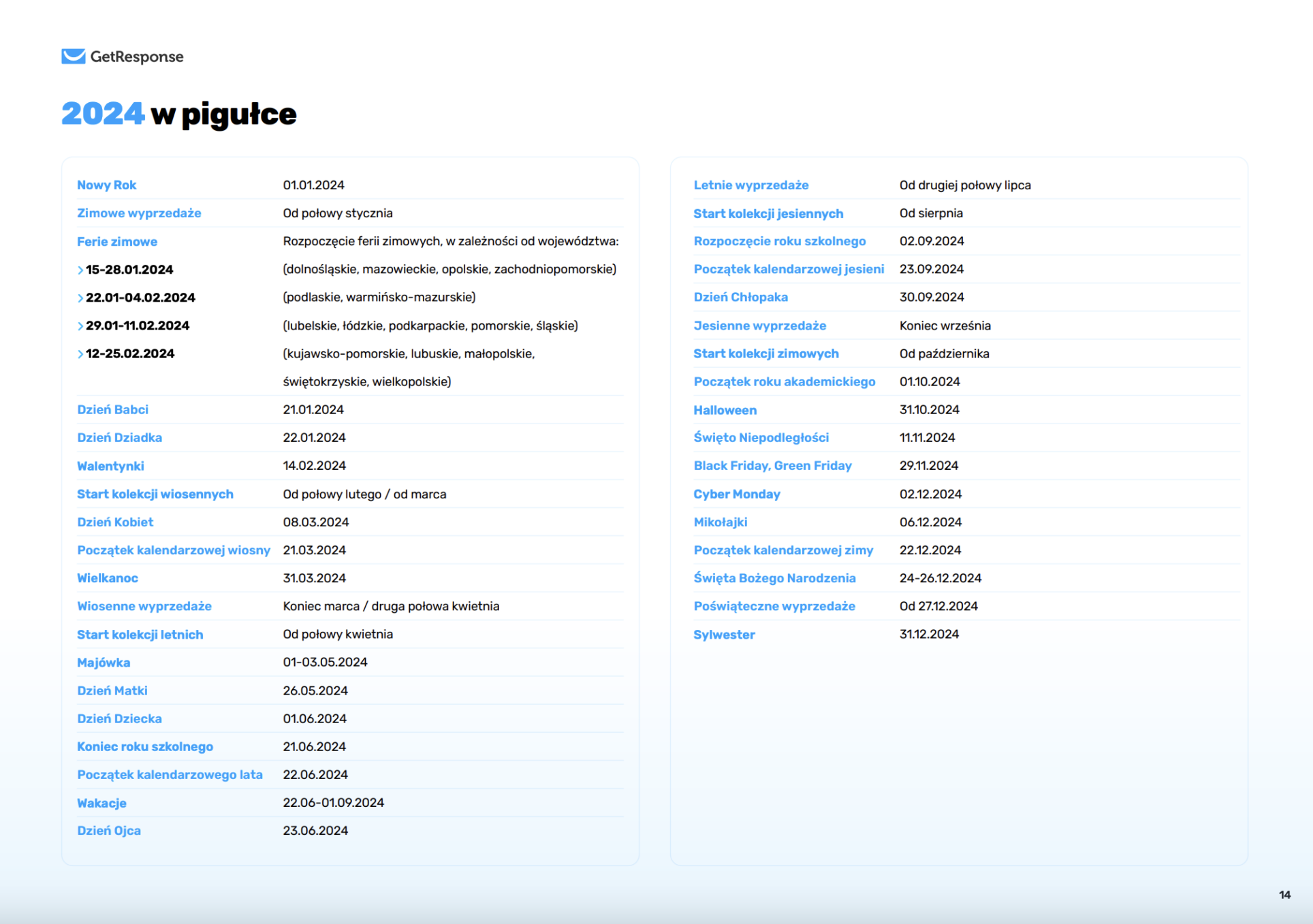 planer marketera Get Response